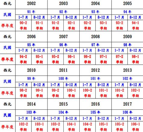 68年屬什麼|民國68年出生 西元 年齢對照表・台灣國定假期